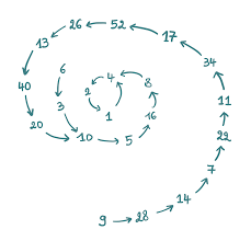 Lothor Math Lothar Collatz and the Conjecture that Stumped the Greats – Beautiful Minds